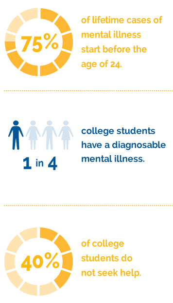 COLLEGE MENTAL HEALTH PROJECT – Mental Health America of Hawaii